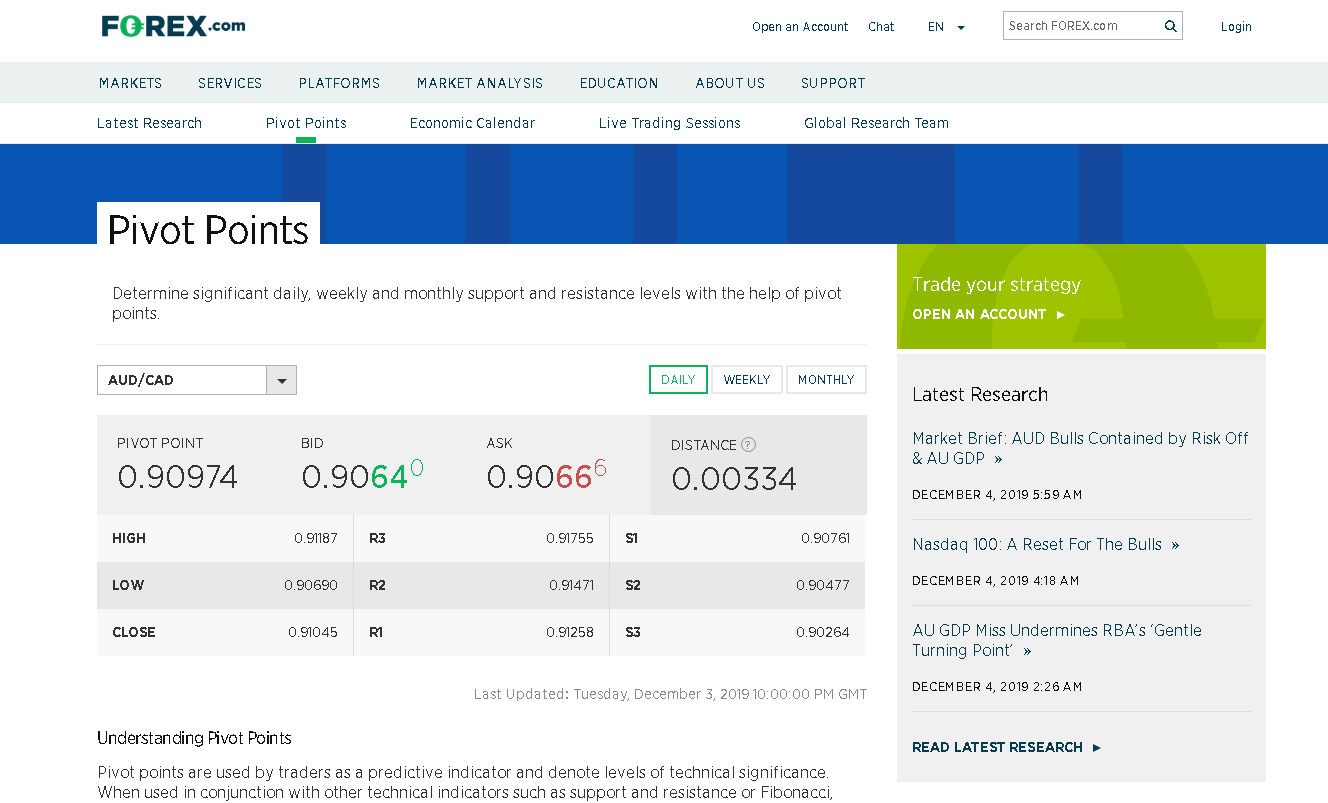 Forex.com Review โ Pivot Points